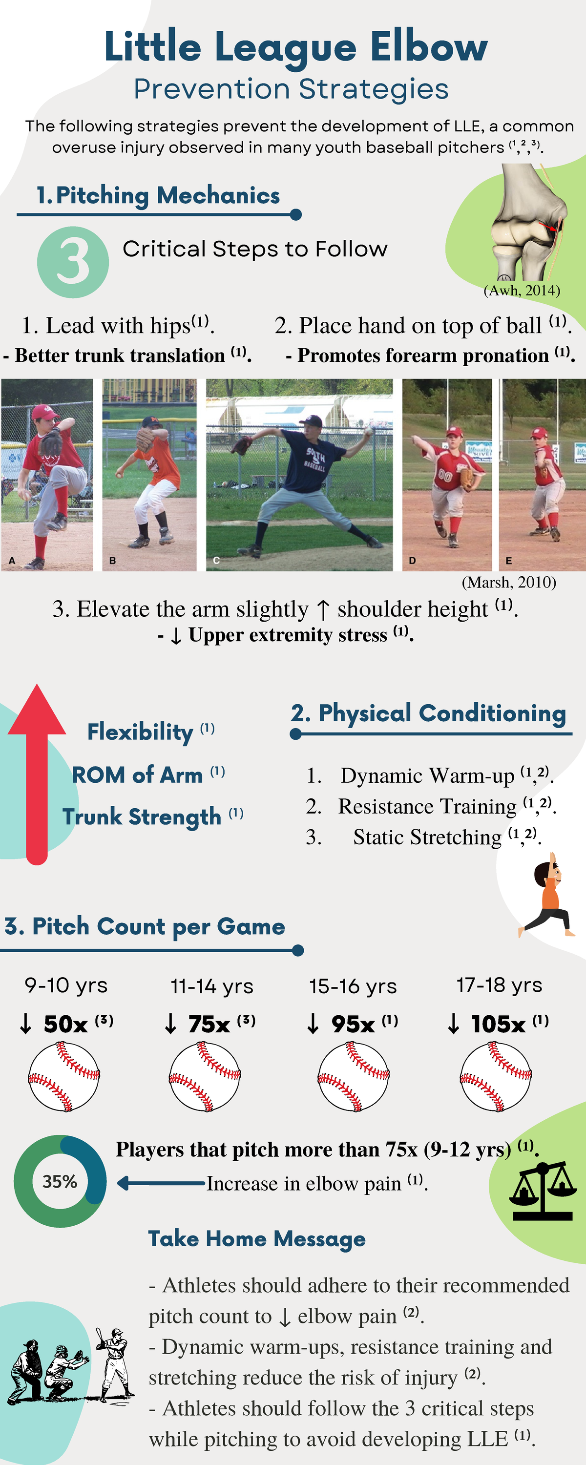 little-league-elbow-lle-infographic-3-pitch-count-per-game-1