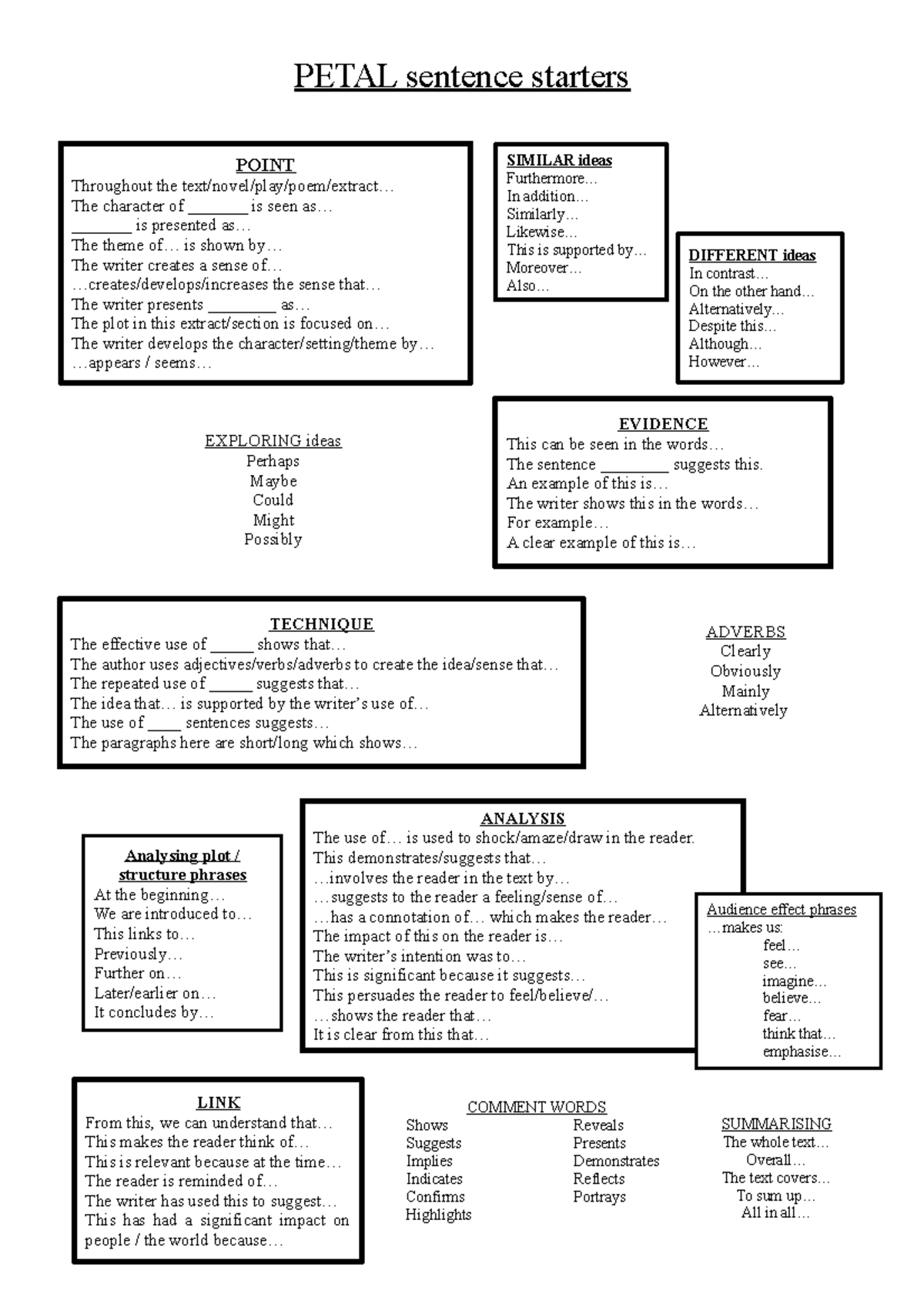 Petalsentencestarters PETAL sentence starters SIMILAR ideas Furthermore... In addition