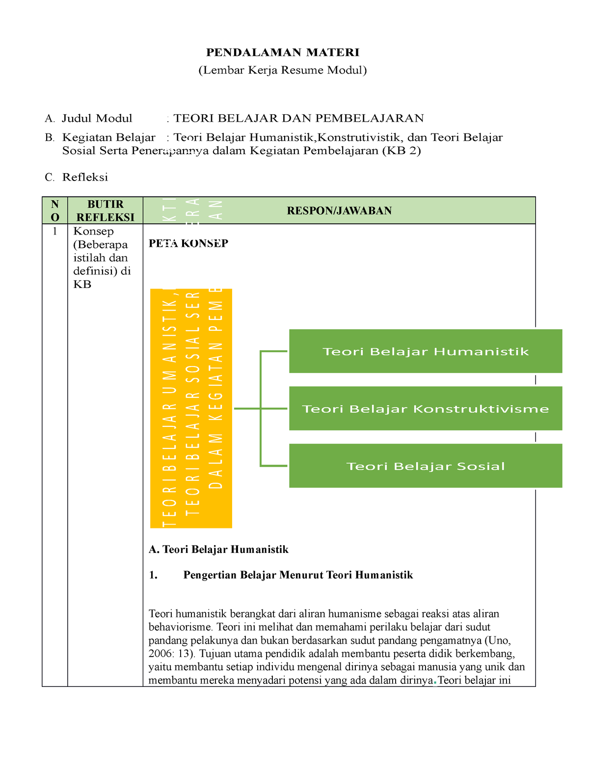 Kb 2 - Jgffe - PENDALAMAN MATERI (Lembar Kerja Resume Modul) A. Judul ...