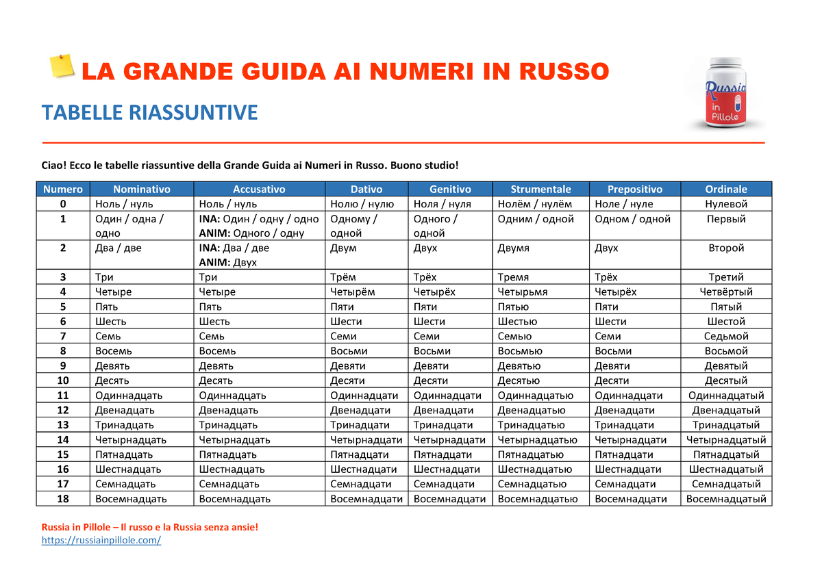 Tabella Numerali In Russo (di Russia In Pillole) - Russia In Pillole ...