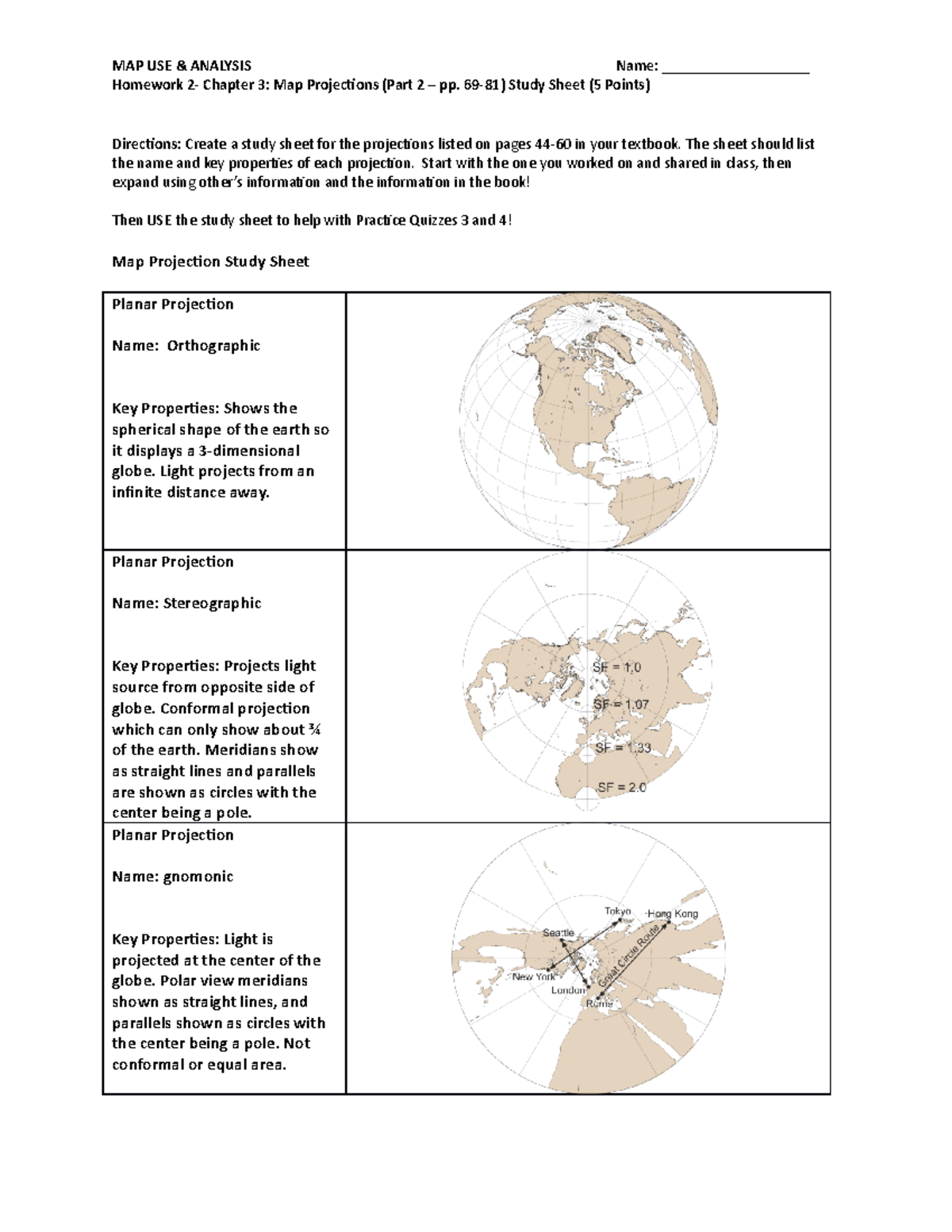Homework 02SPR 22 (1) Assignment two, map projections. Different map projections and their