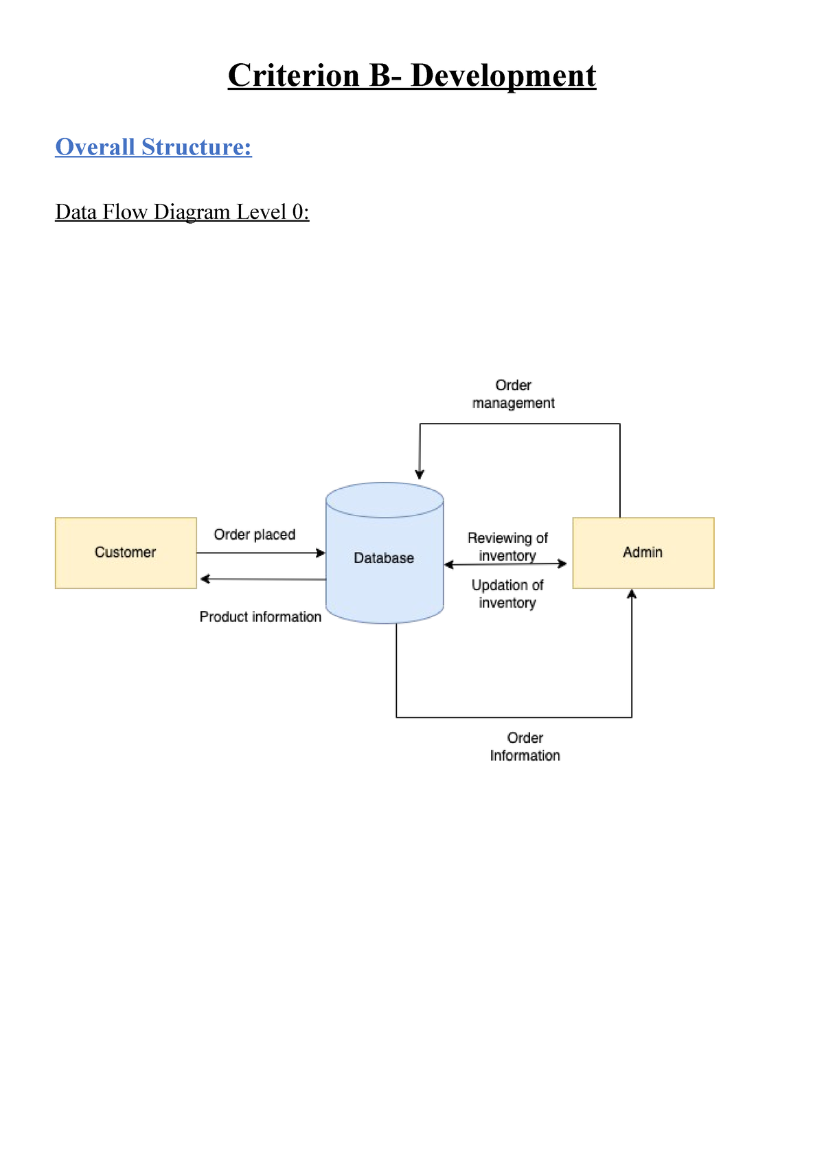 Crit B Planning - Crit B - Criterion B- Development Overall Structure ...