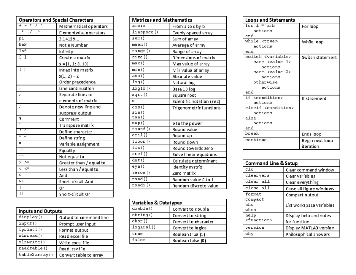 Matlab quickguide - guide lines - Operators and Special Characters ...