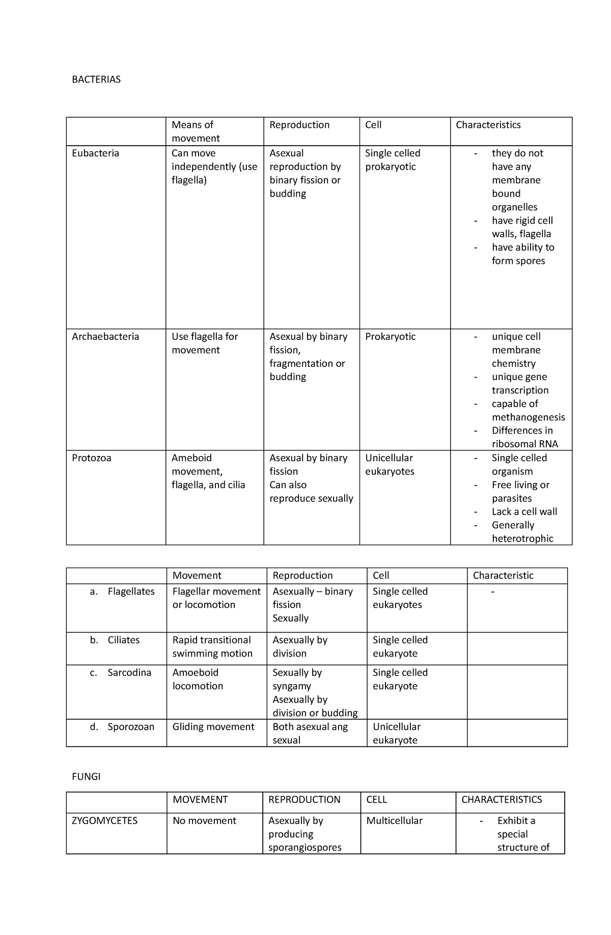 Review-kingdoms-genb - BACTERIAS Means of movement Reproduction Cell ...