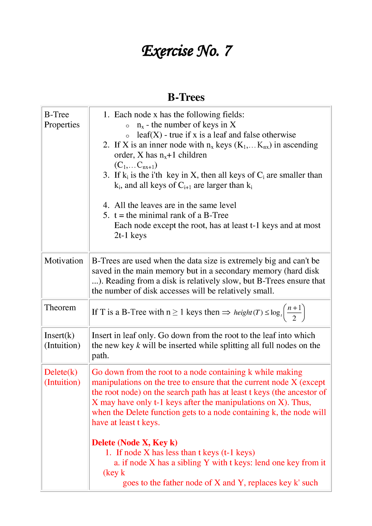 B Tree - B Tree - Exercise No. 7 B-Trees B-Tree Properties Each Node X ...