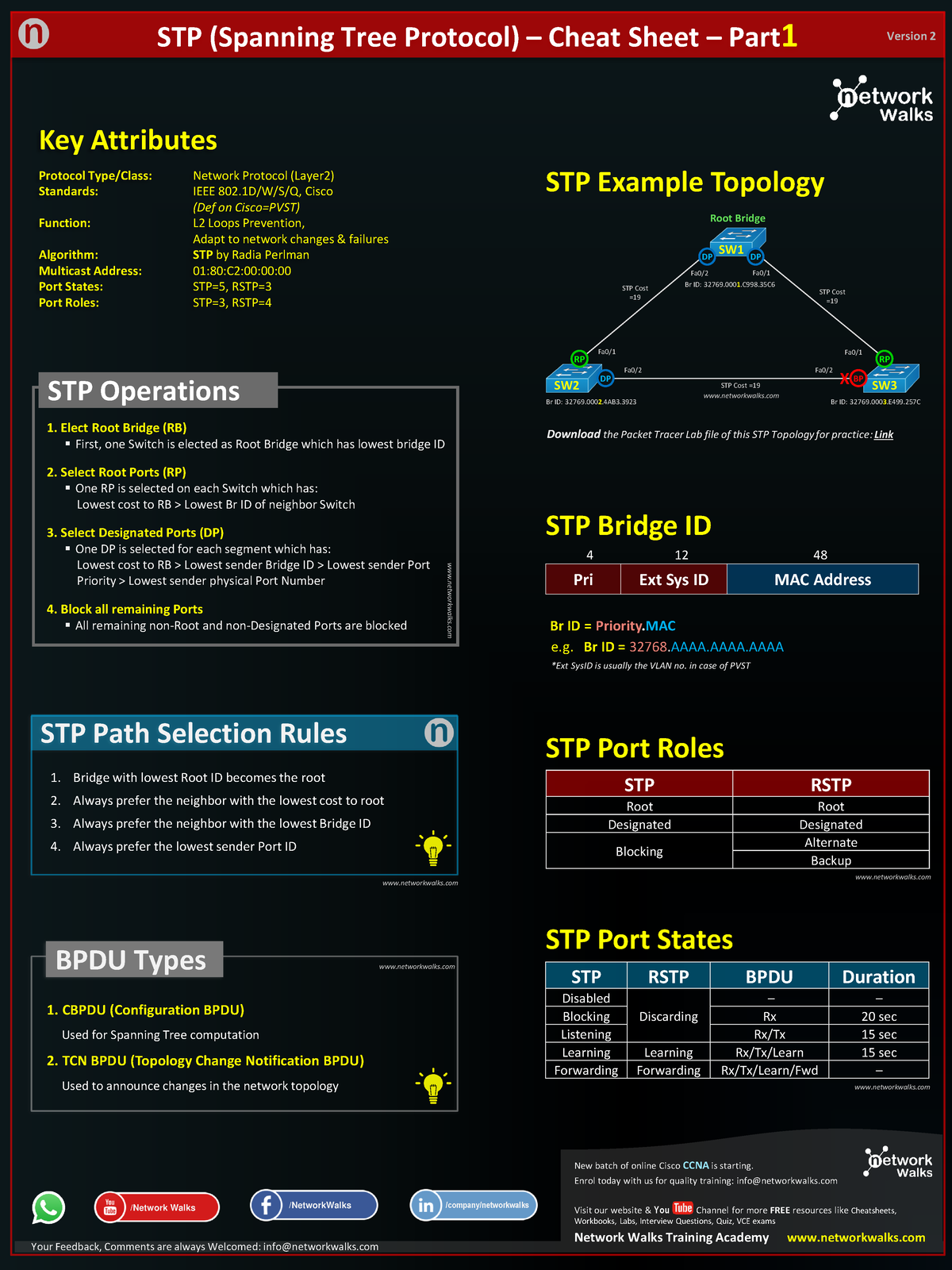 STP notes part 1 cheat sheet network walks - © aurumme/Atech STP ...