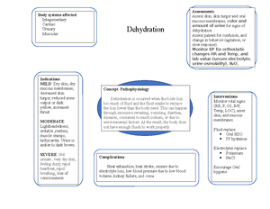 Clostridium Difficile C DIFF Case Study - C. difficile/Sepsis SKINNY ...