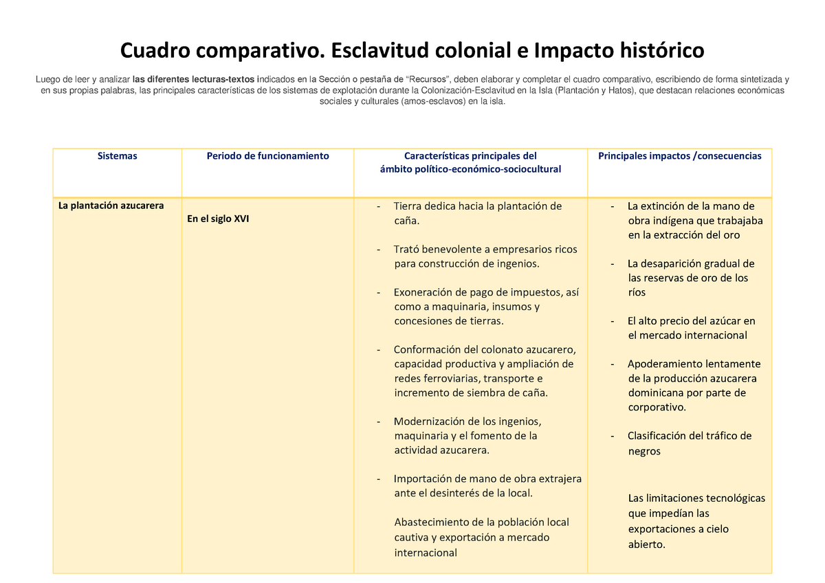 Cuadro comparativo Esclavitud colonial e impacto histórico Filosofia General Studocu