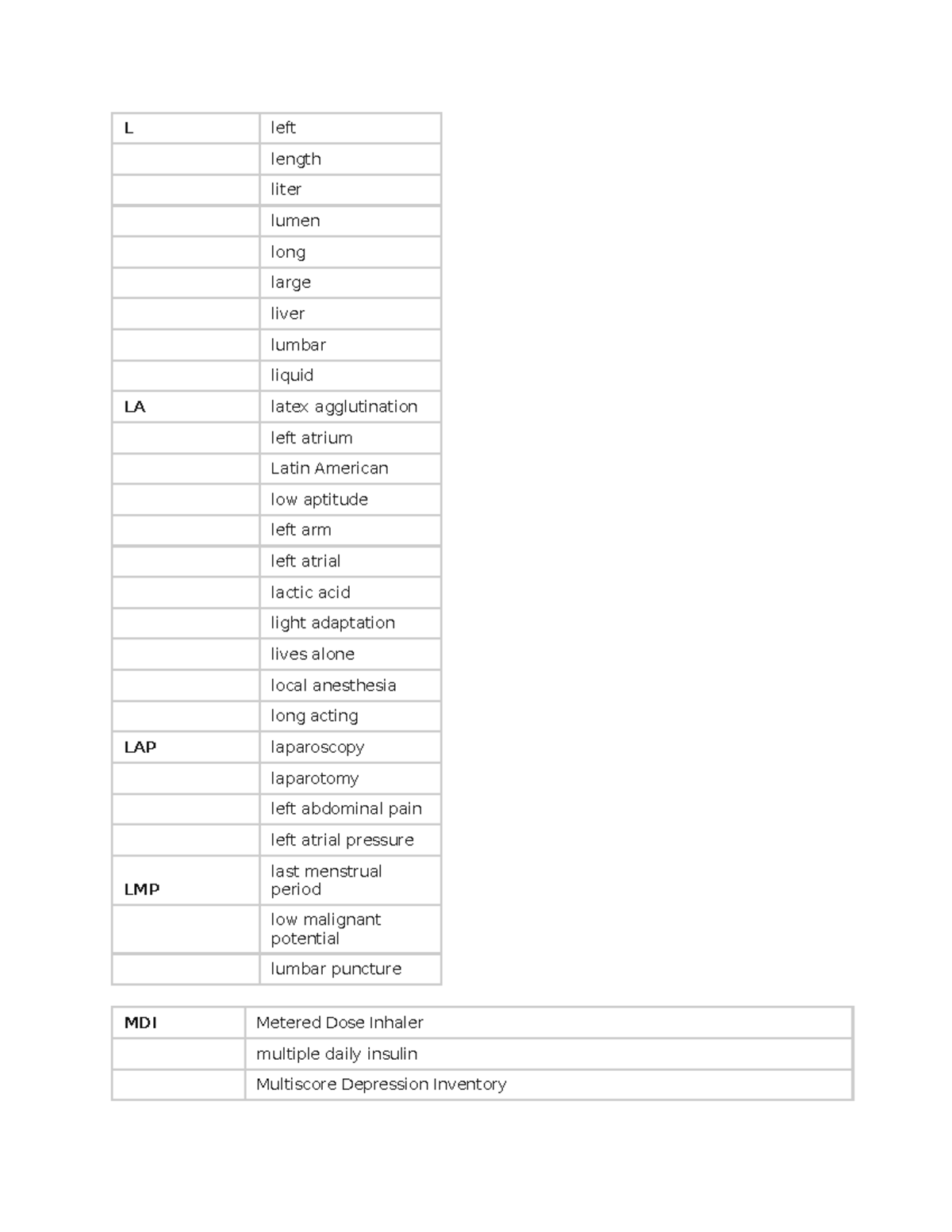 Other medical dictionary L left length liter lumen long large liver