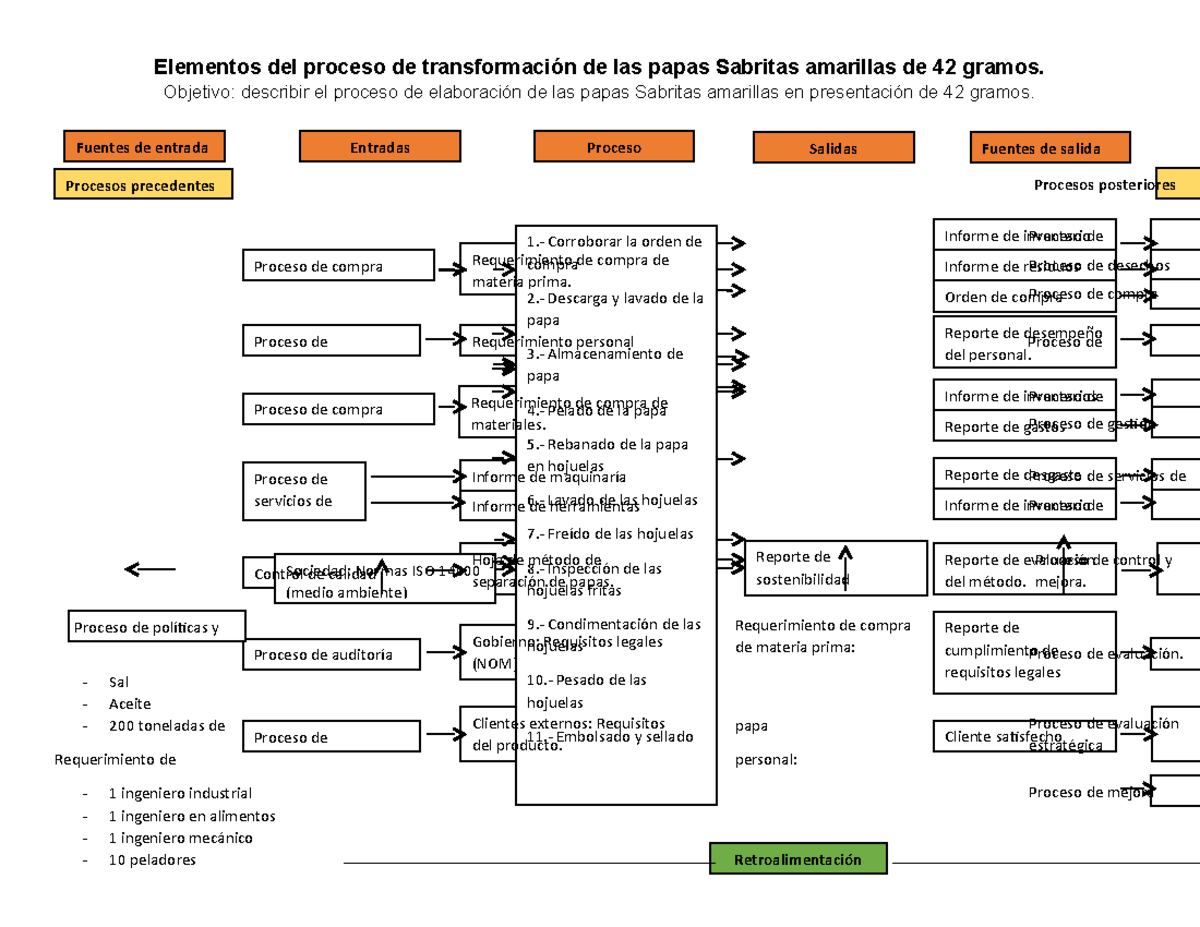 Proceso De Produccion De Sabritas Pdf www.studocu.com