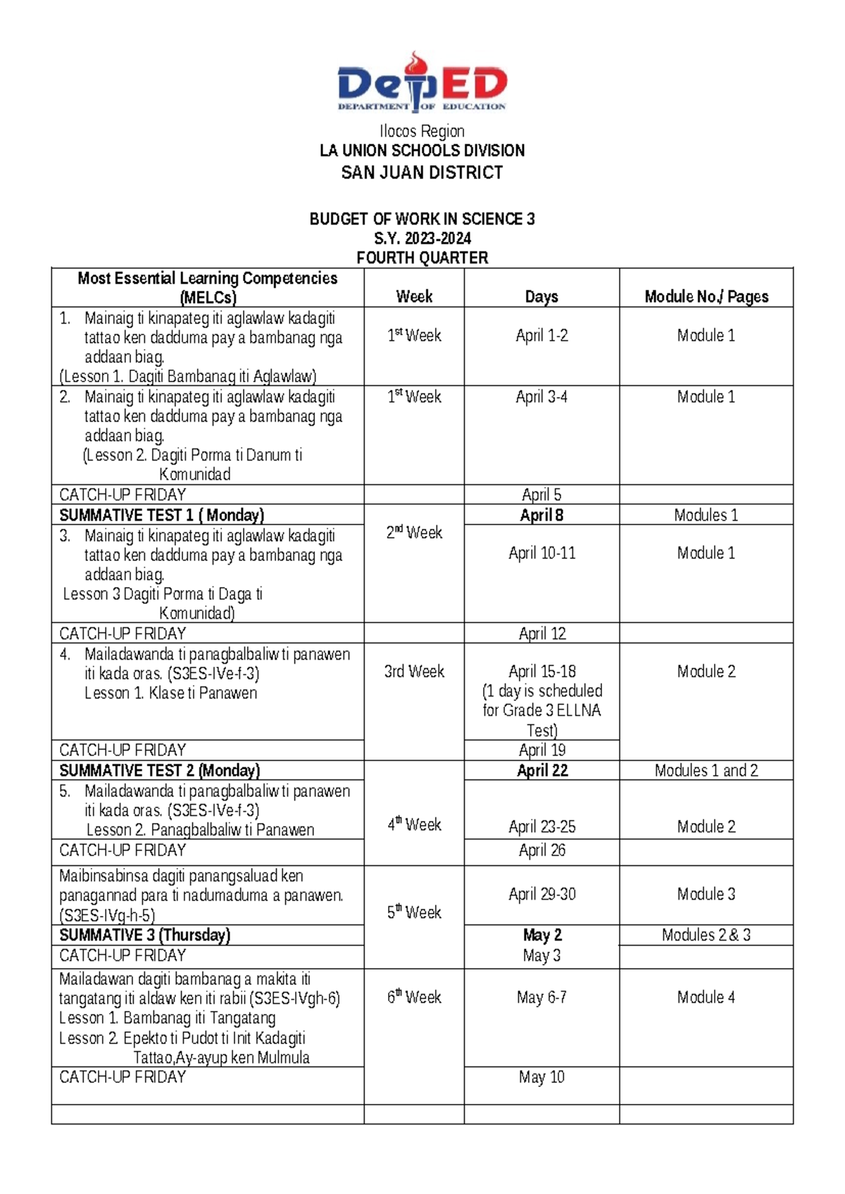 Q4 Science Budget OF WORK - Ilocos Region LA UNION SCHOOLS DIVISION SAN ...