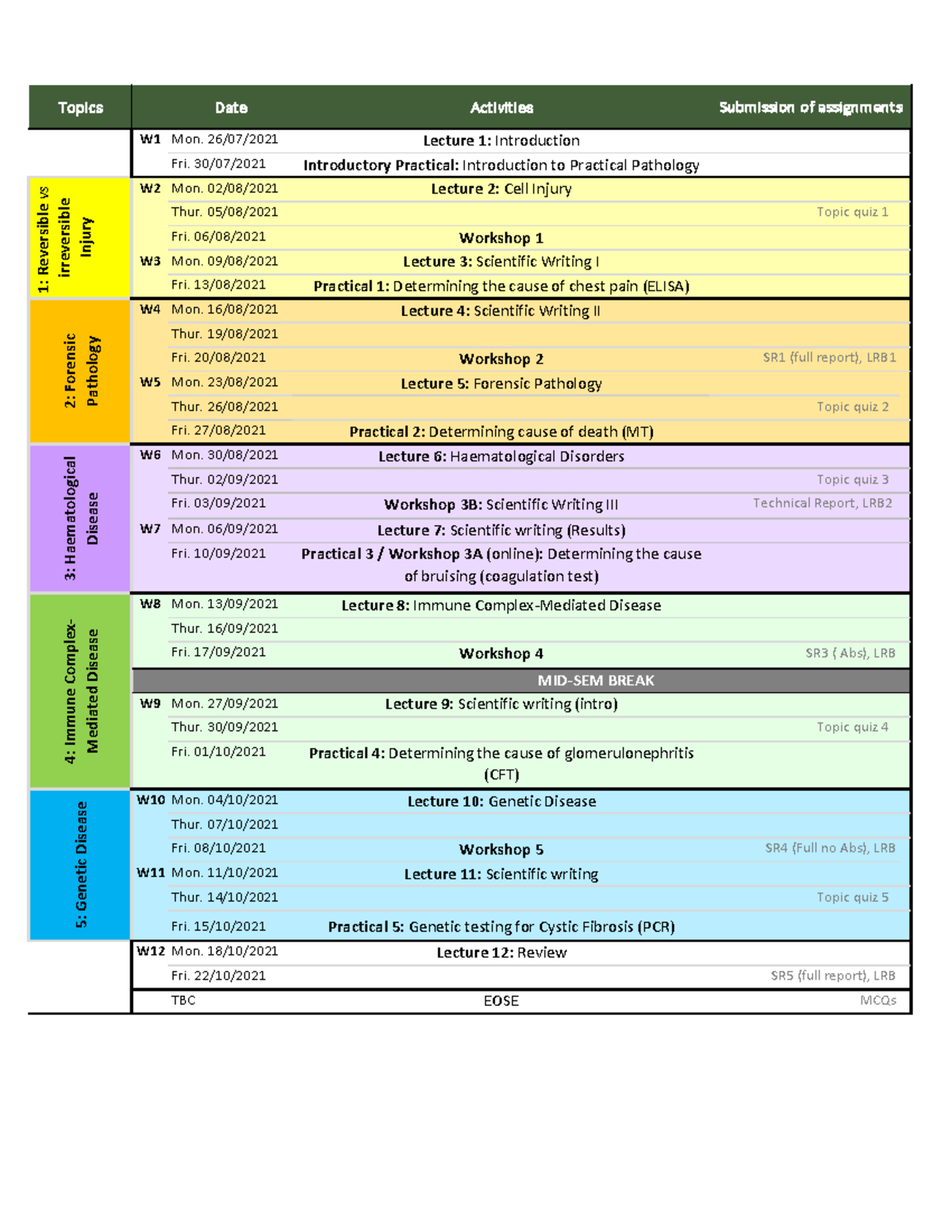 PATH20003 2021 Timetable (updated, including all workshops & pracs ...