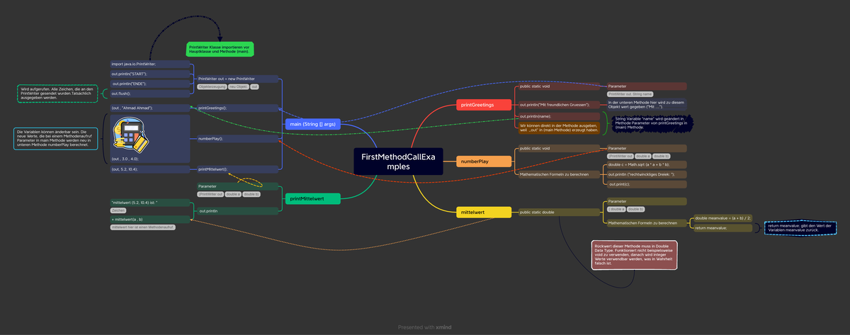 First Method Call Examples - FirstMethodCallExa mples printGreetings ...