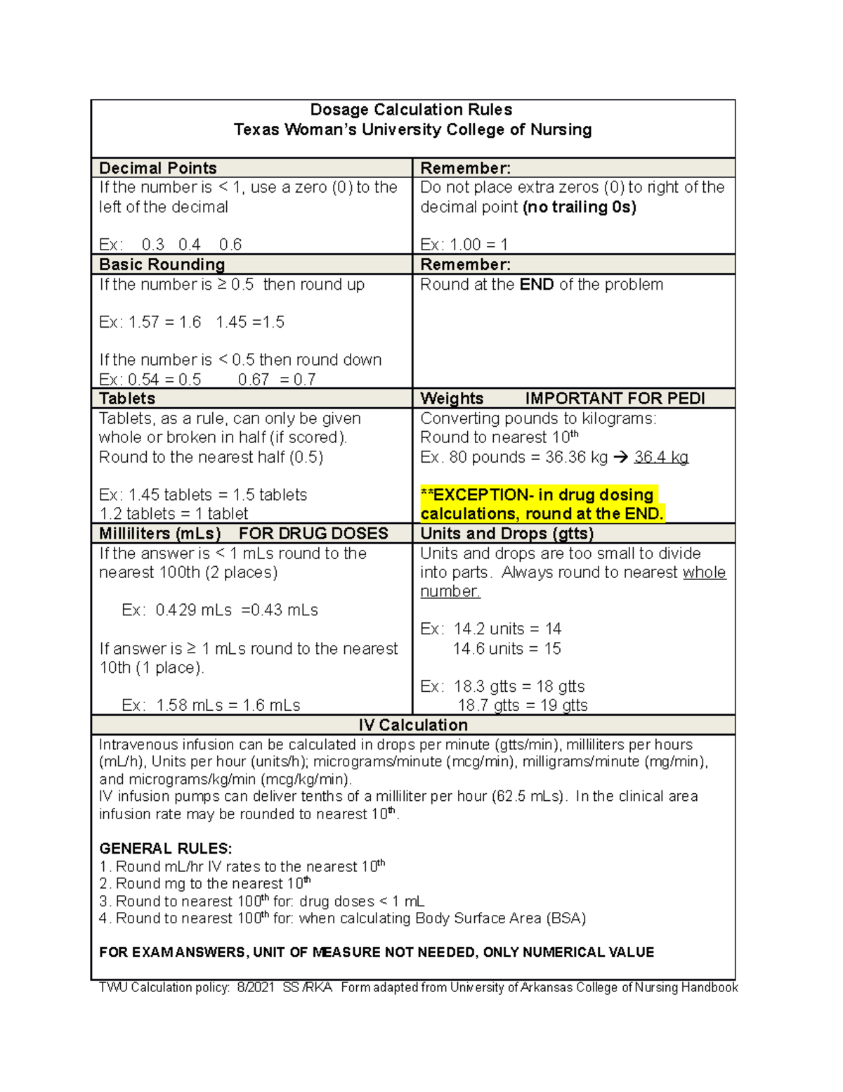 Dosage Calculation 2020 Final - Dosage Calculation Rules Texas Woman’s ...