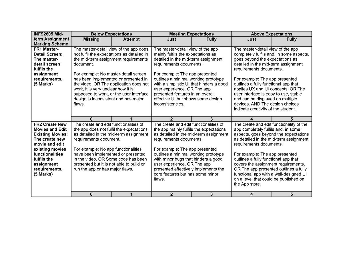 INFS2605 Mid-Term Assignment Marking Scheme - INFS2605 Mid- Term ...