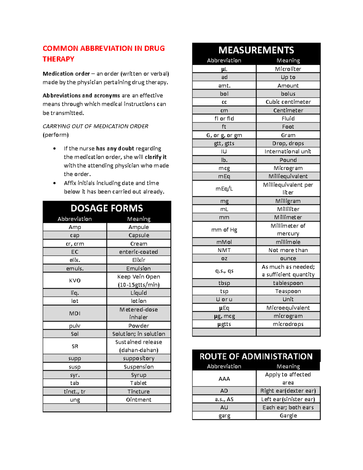 Pharma Midterms REVIEWER COMMON ABBREVIATION IN DRUG THERAPY