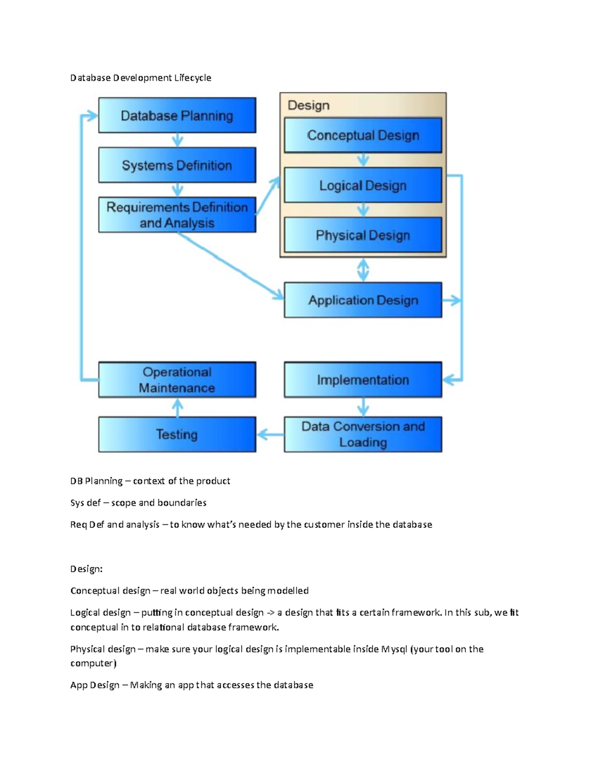 lecture notes 1-5 sinf900002 - Database Development Lifecycle DB ...