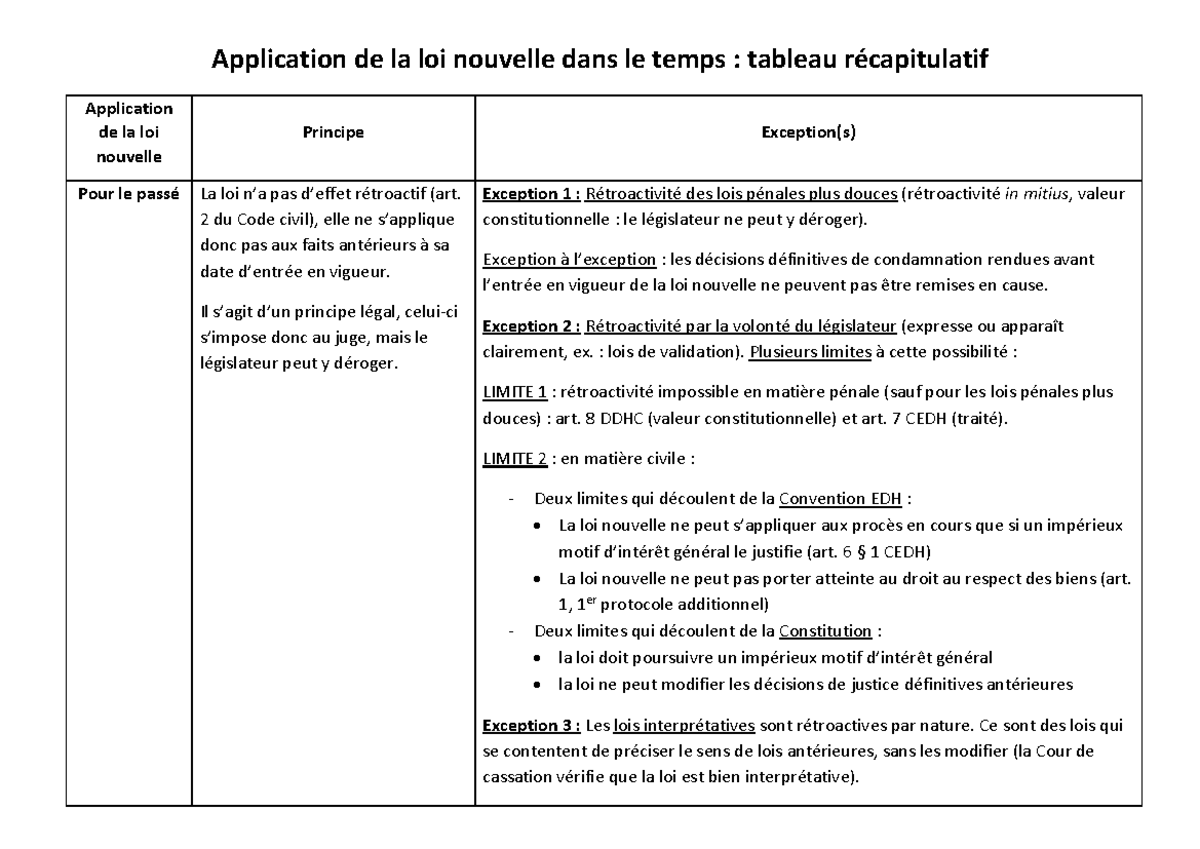 Tableau Application De La Loi Dans Le Temps - Application De La Loi ...