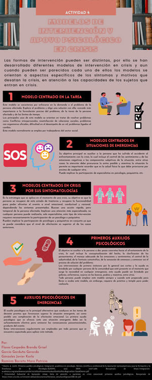 Infografía Modelos De Intervención En Crisis L A Sl A S F O R M A Sf O R M A S D Ed E I N T E 0147