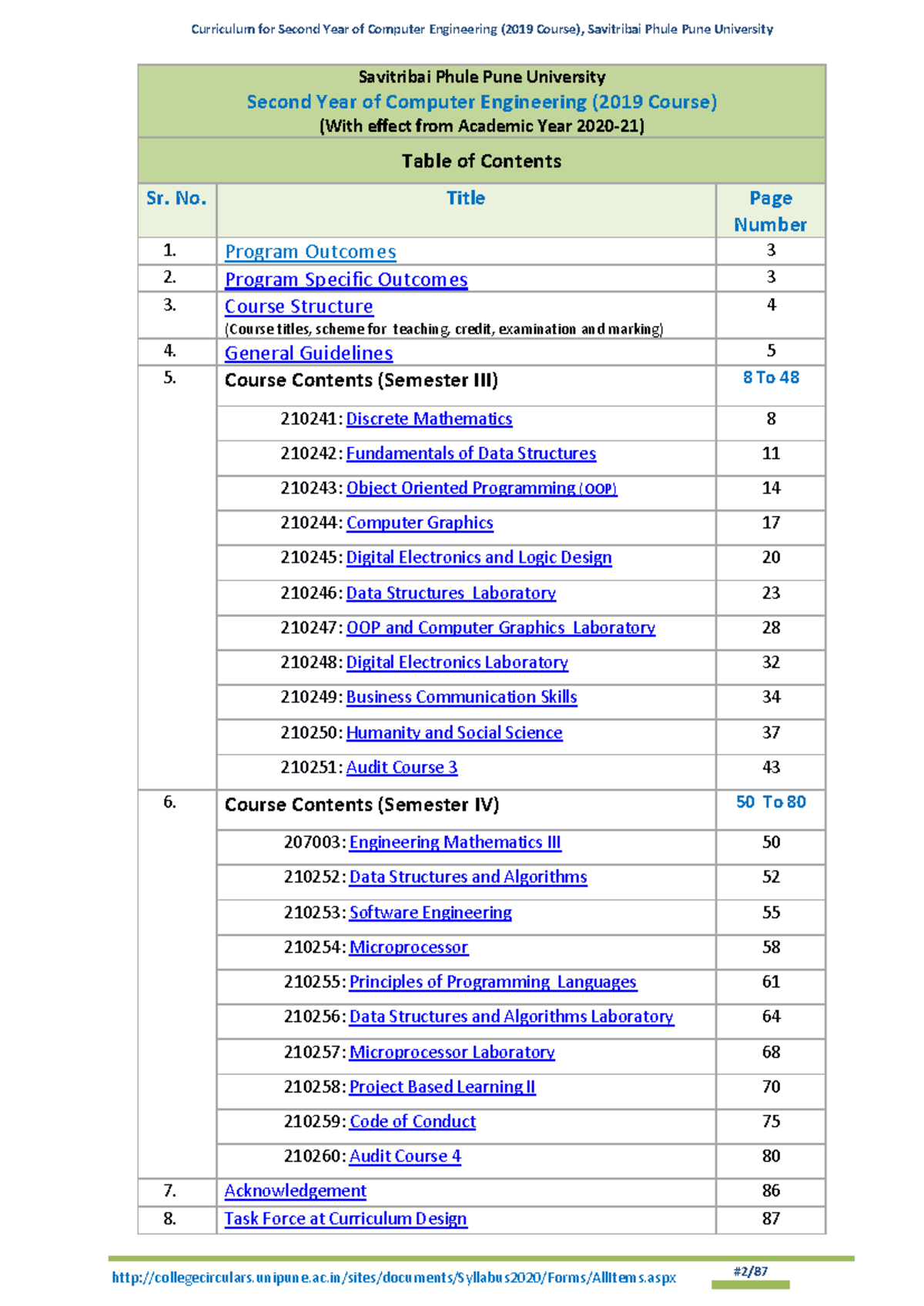 SE Computer Engg. 2019 course 28.06.2021 (1)-2-4 - Curriculum for ...