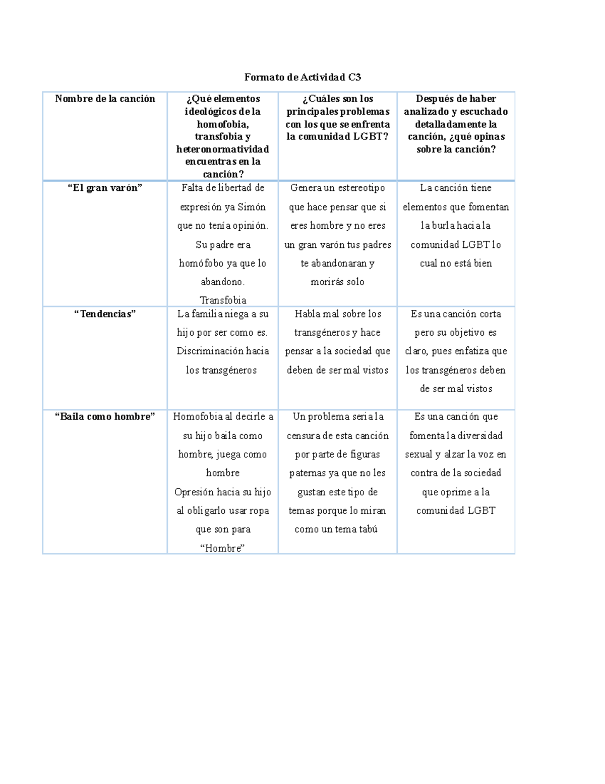 Actividad C3-Sebastian Ortega Garcia - Formato de Actividad C Nombre de ...