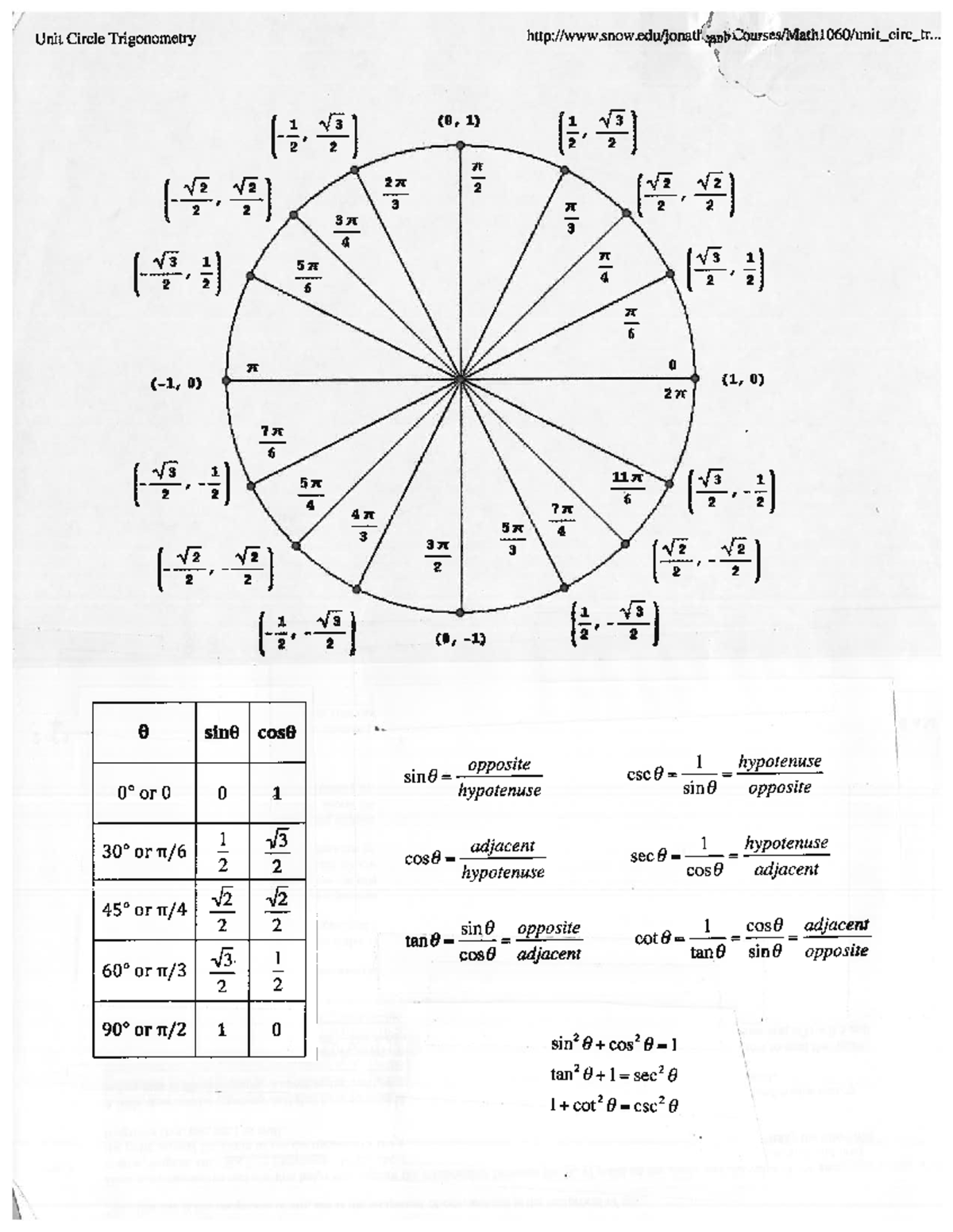 trig-review-lecture-notes-1-math-2414-unit-circle-trigonometry-or