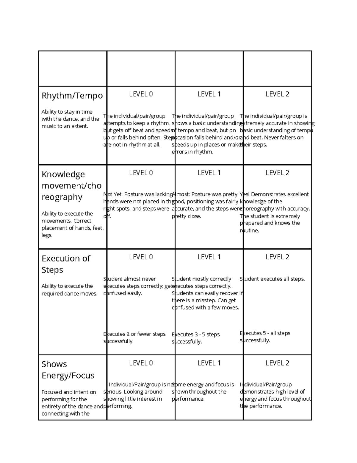 Untitled document ,;',;l, LEVEL 0 Emerging Understanding 1 pts