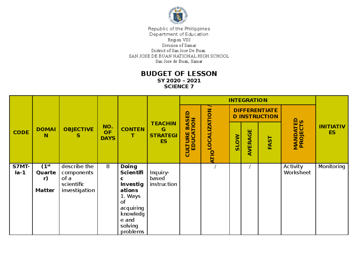 budget-of-lesson-in-science-7-republic-of-the-philippines-department