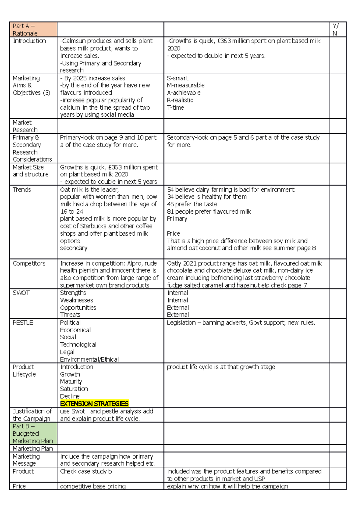 2 Page notes master LECTURE NOTES USE IT - Part A – Rationale Y/ N ...