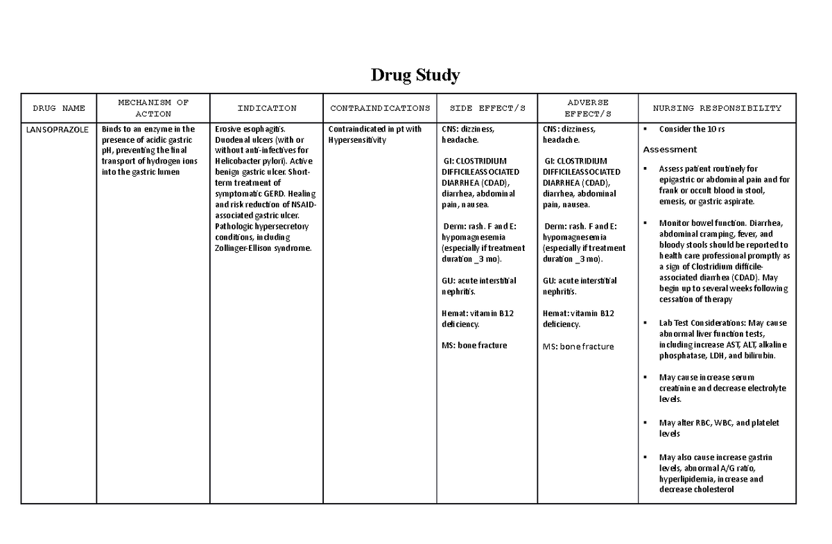 Lansoprazole NCM 116 - Drug Study DRUG NAME MECHANISM OF ACTION ...