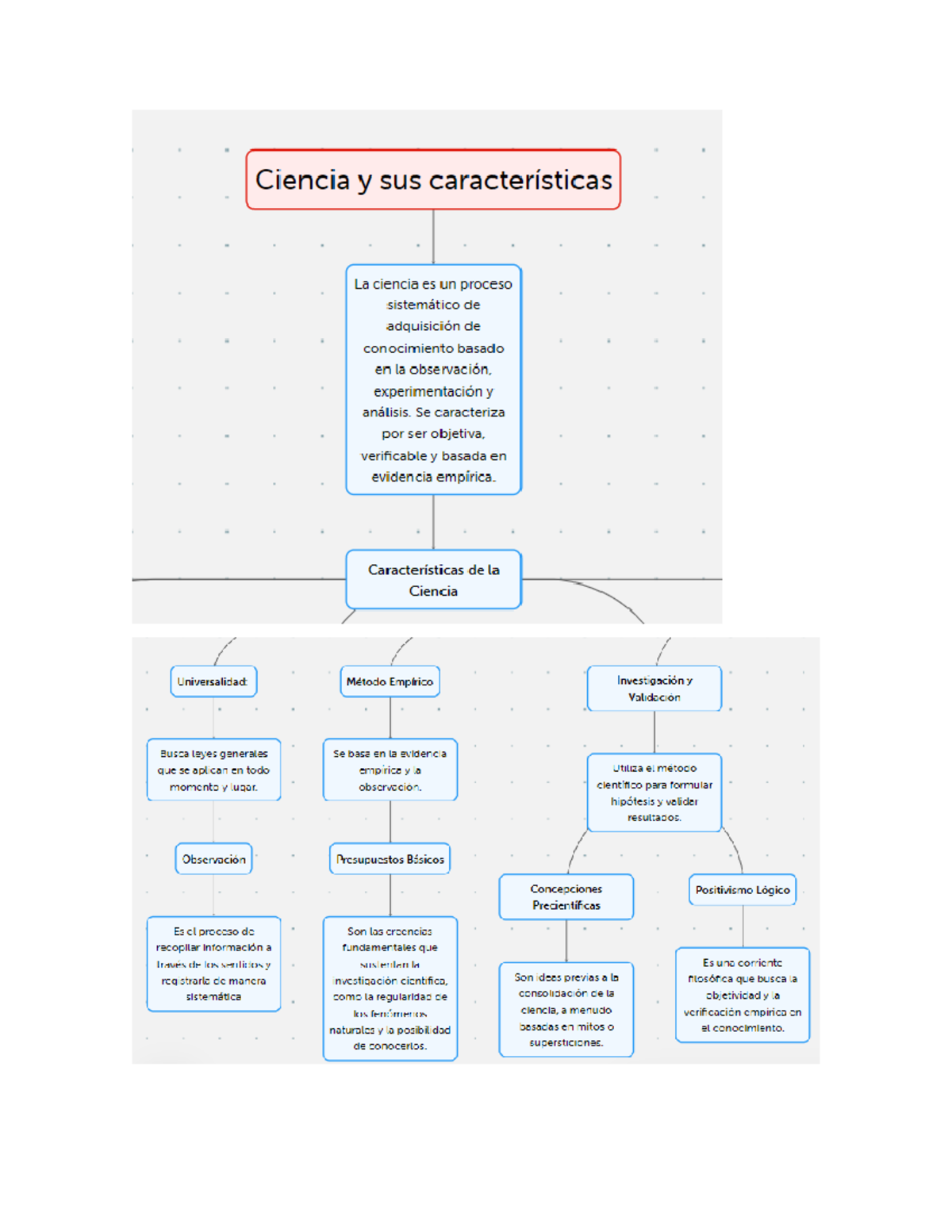 Mapa Conceptual Resumen Psicologia Educativa Studocu