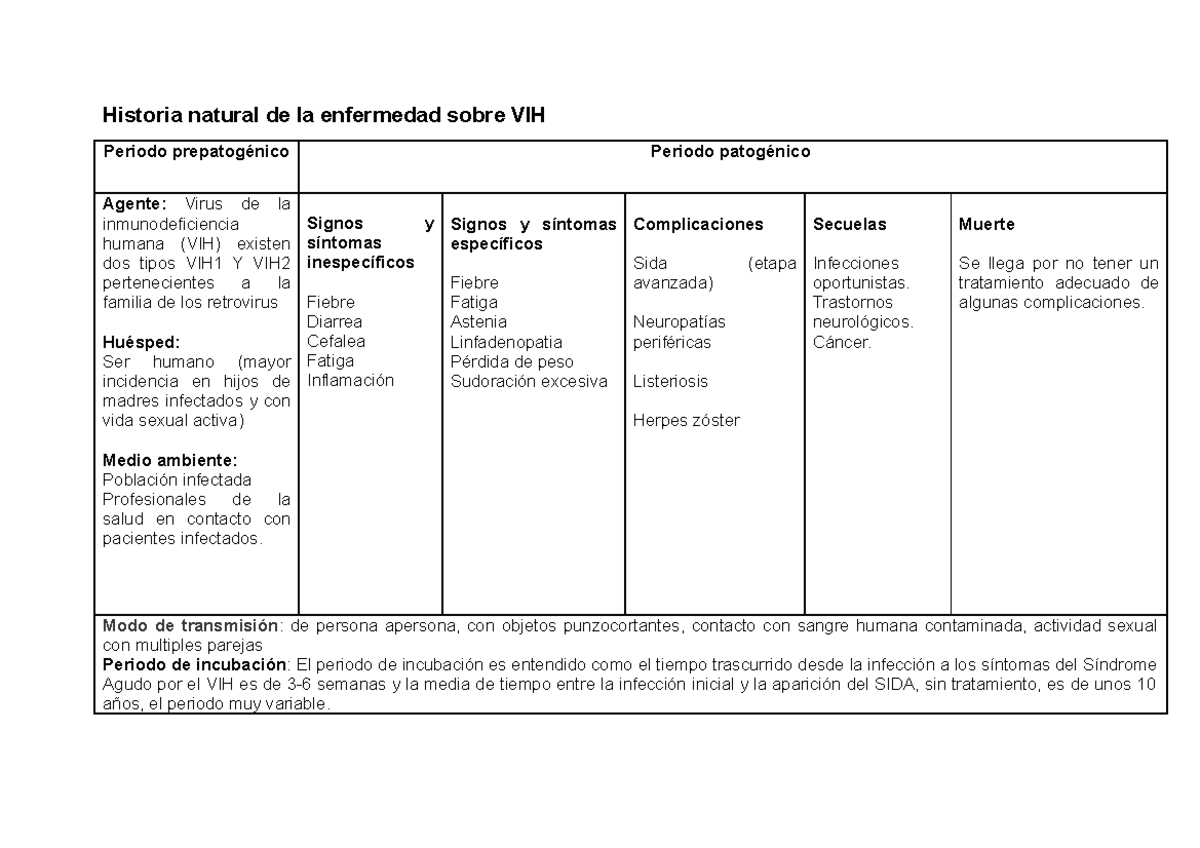 HNE VIH - Monografia - Historia natural de la enfermedad sobre VIH ...