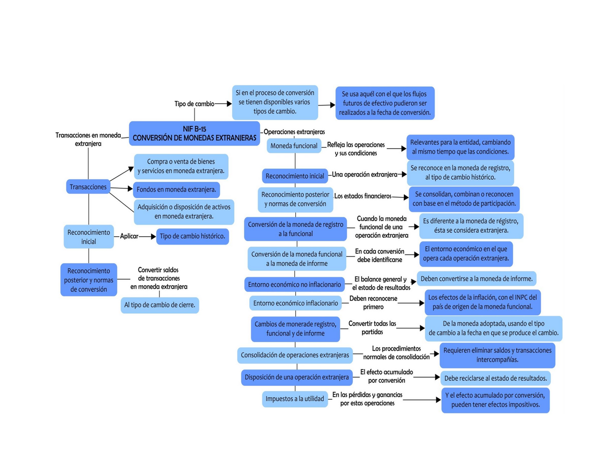 Mapa Conceptual Nif B Ipn Si En El Proceso De Tipo De Se Tienen Hot Sex Picture