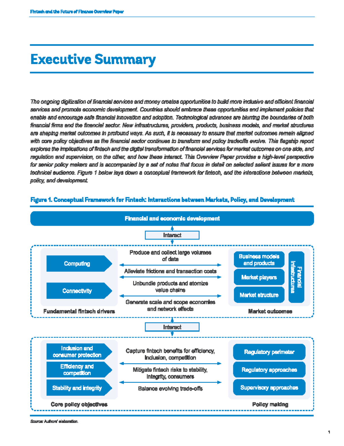 FOF Executive Summaries Final - 02030506 - Studocu