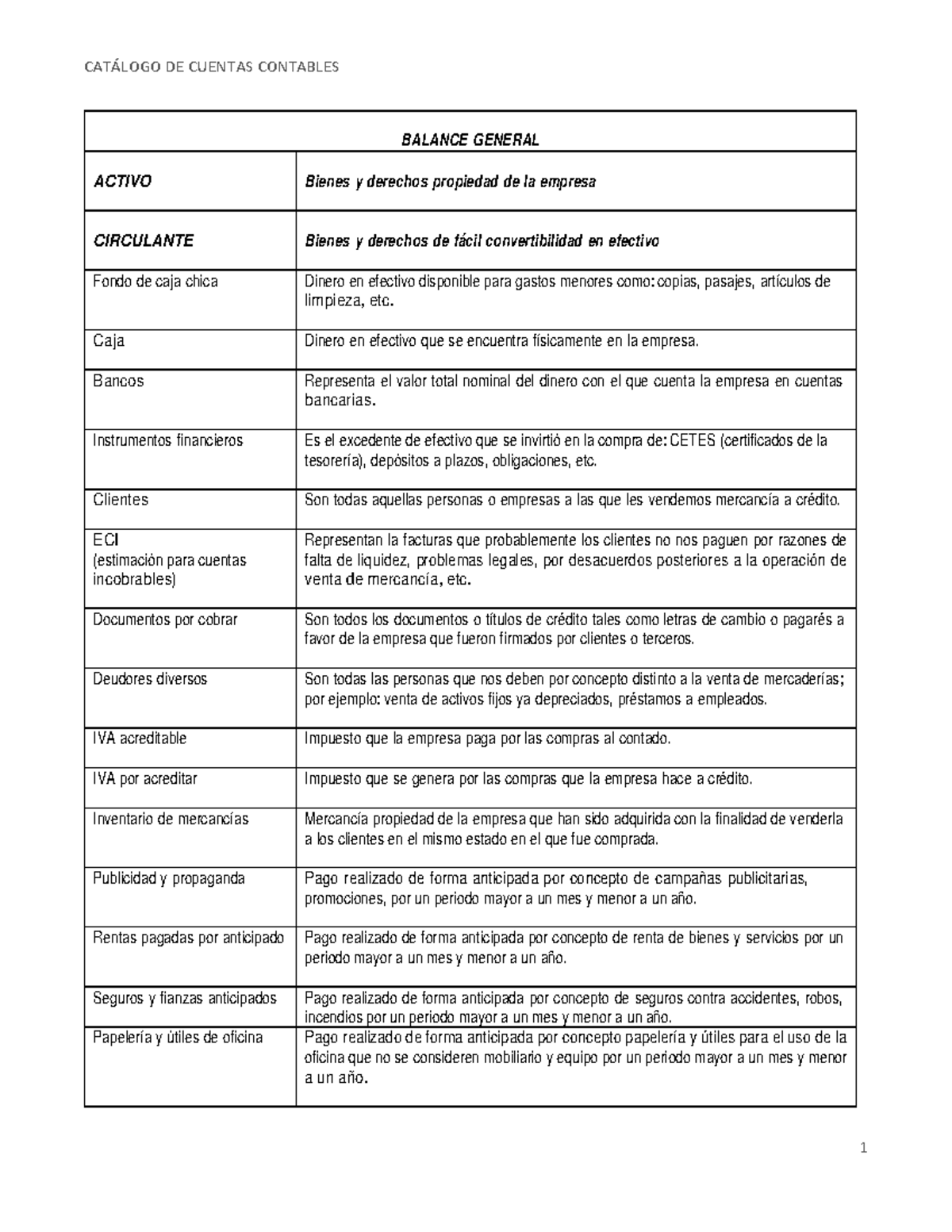 Catálogo de cuentas contables - BALANCE GENERAL ACTIVO Bienes y ...
