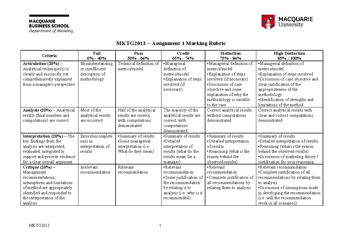 MKTG2013 Assignment 1 - Marking Rubric - Department Of Marketing ...