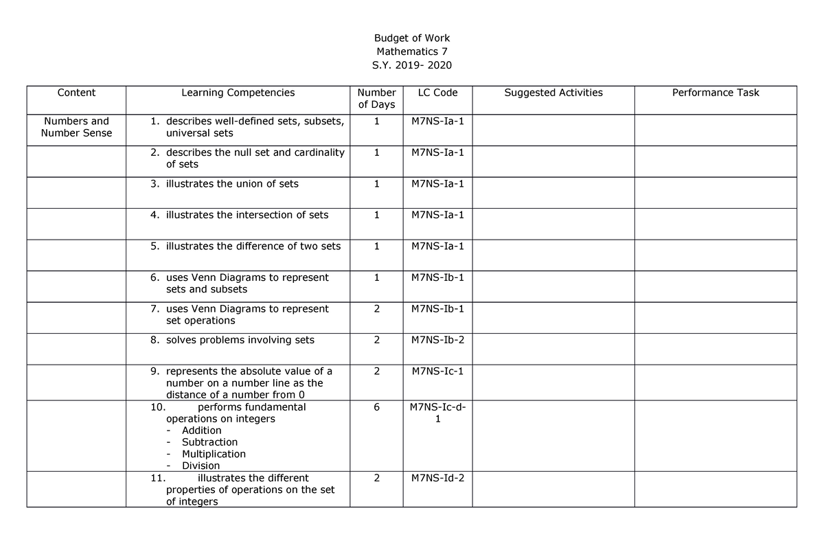 Budget of Work M7 - Okay - Budget of Work Mathematics 7 S. 2019- 2020 ...