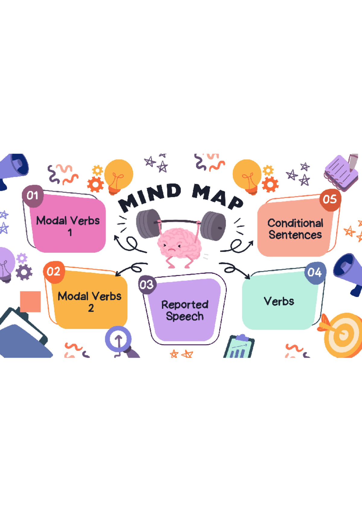 Tài liệu không có tiêu đề - 09kss - x A A 01 MIND MAP 05 Modal Verbs ...