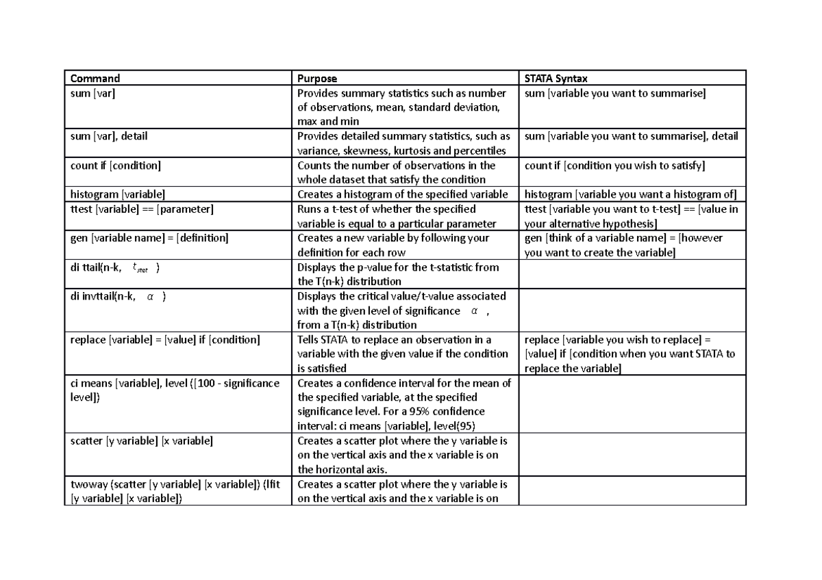 Stata cheat sheets