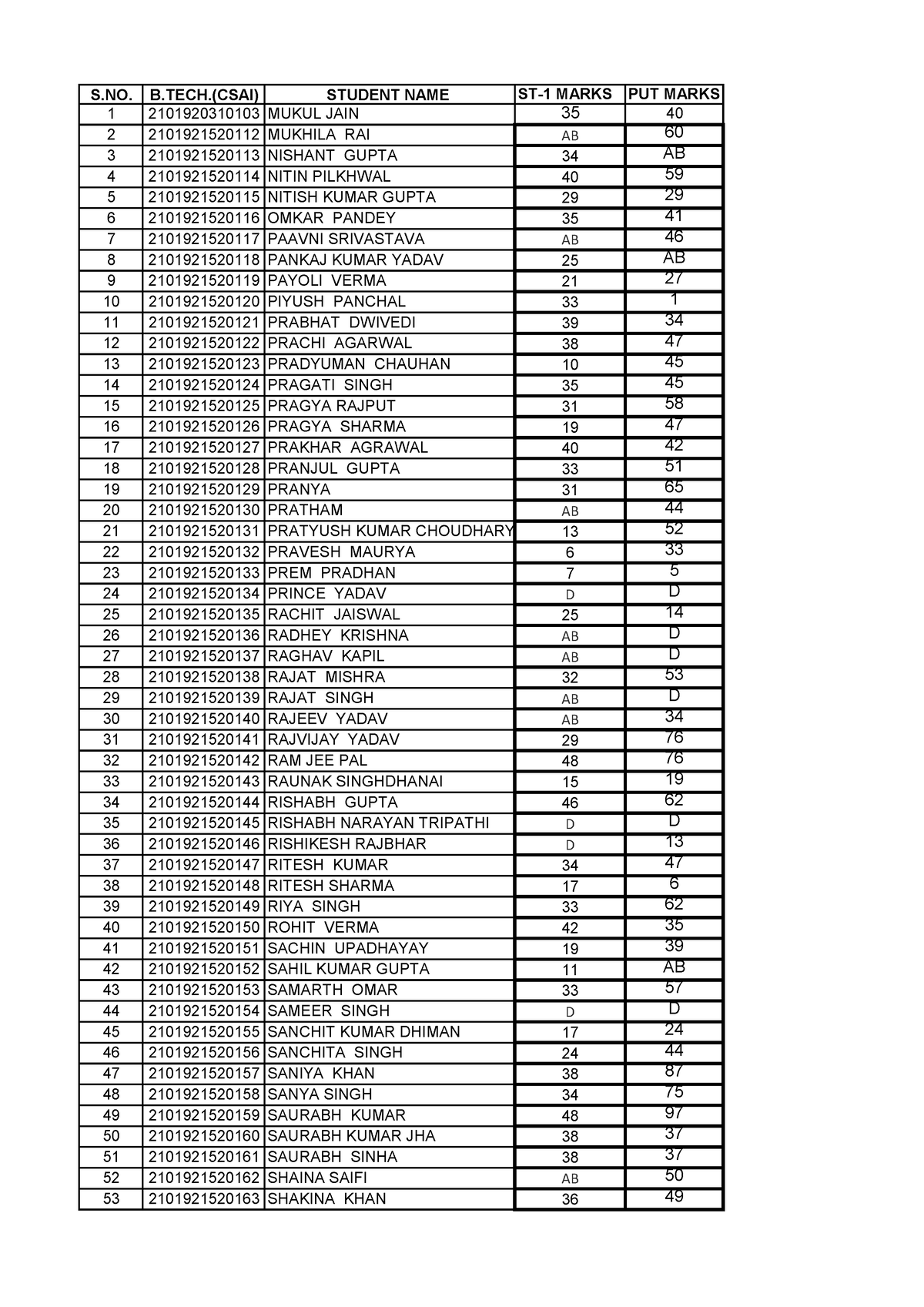 AI-3 PUT AND ST1 Marks - B.Tech CSE (2nd Year) - AKTU - Studocu