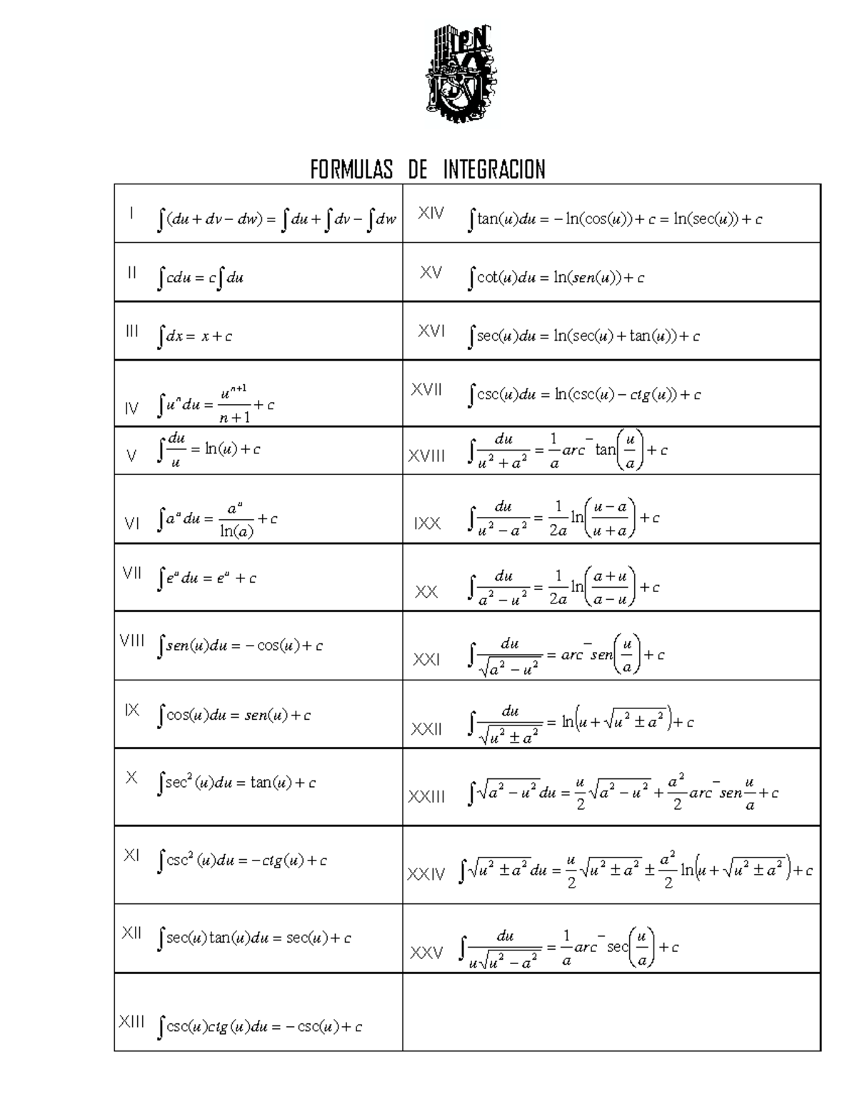 Formulario Integrales - FORMULAS DE INTEGRACION I )( dwdvdudwdvdu XIV ...