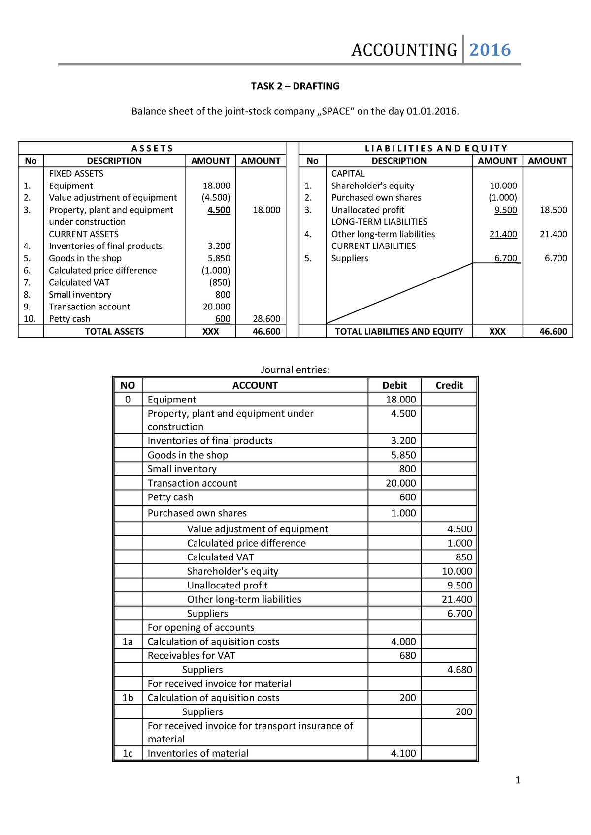 accounting-task-2-drafting-1-task-2-drafting-balance-sheet-of-the