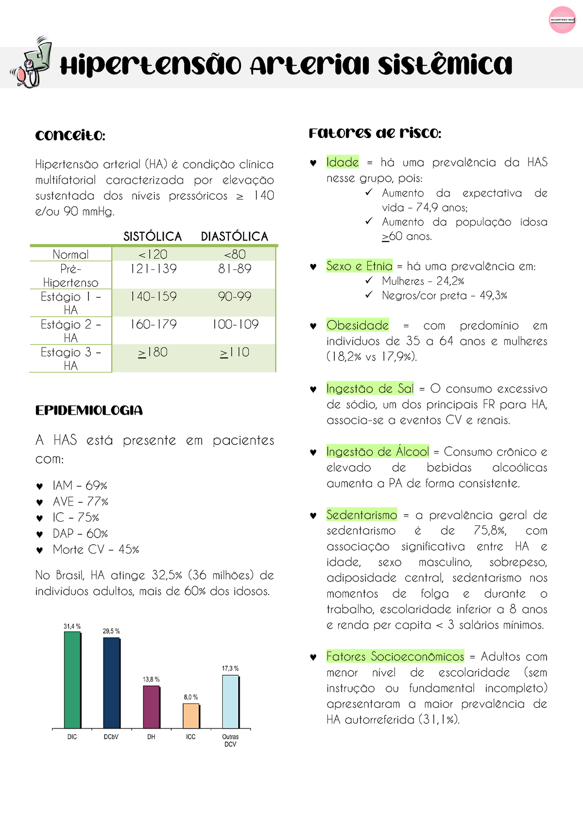 Hipertensão Arterial Sistêmica - Hipertens„o Arterial (HA) È CondiÁ„o ...