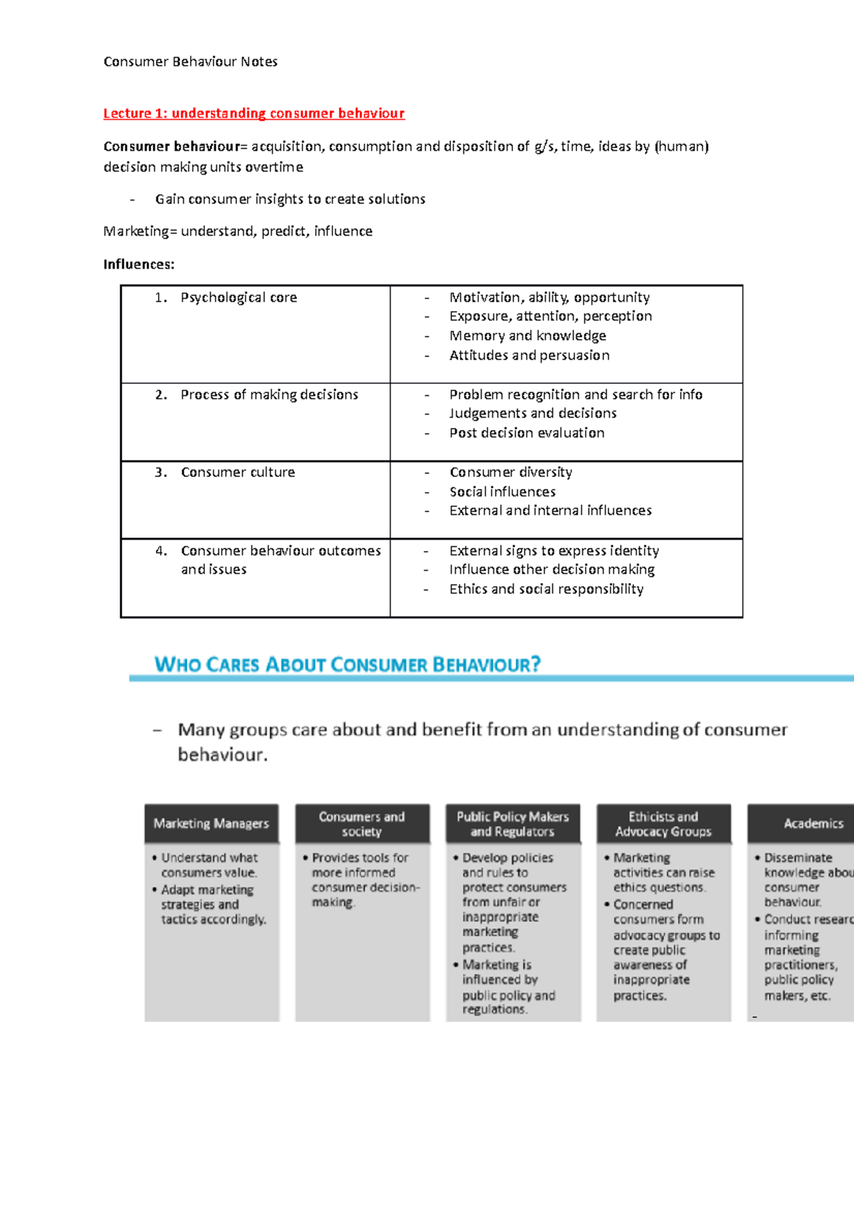 Consumer Behaviour Notes - Lecture 1: Understanding Consumer Behaviour ...