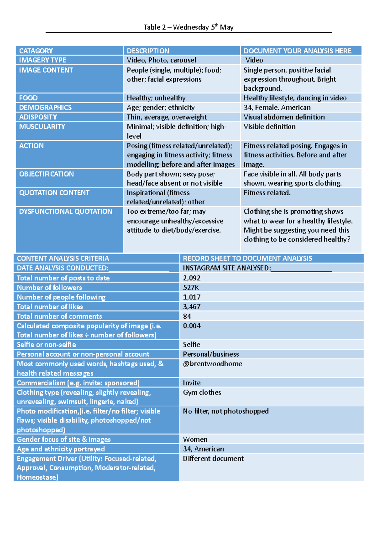 Table 2 - Table 2 – Wednesday 5th May CATAGORY DESCRIPTION DOCUMENT ...