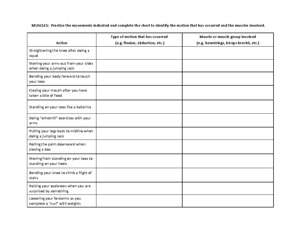Muscle Lab report Lab MUSCLES Practice the movements indicated and