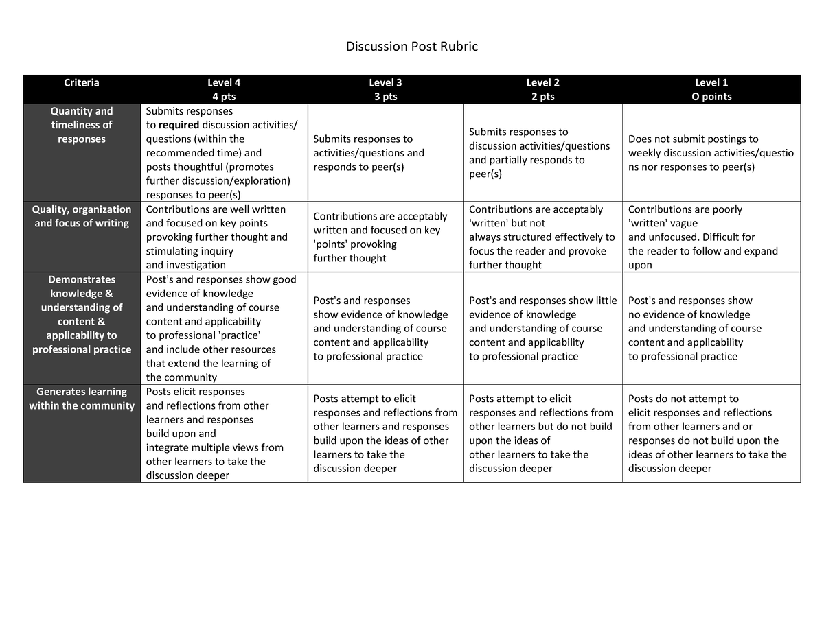 discussion-post-rubric-1-discussion-post-rubric-criteria-level-4-4