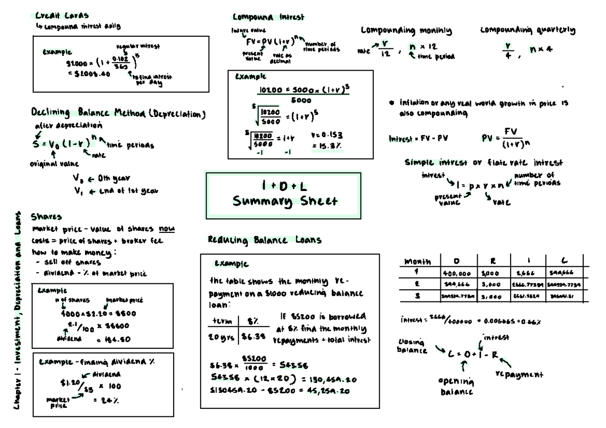 Math Summary - CreditLavas compound Interest I compound intrestdaily ...