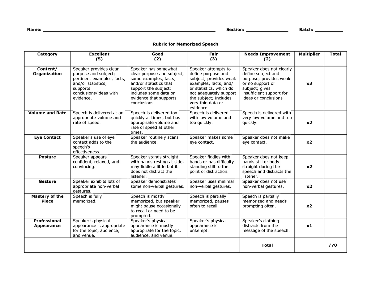 speech articulation rubric