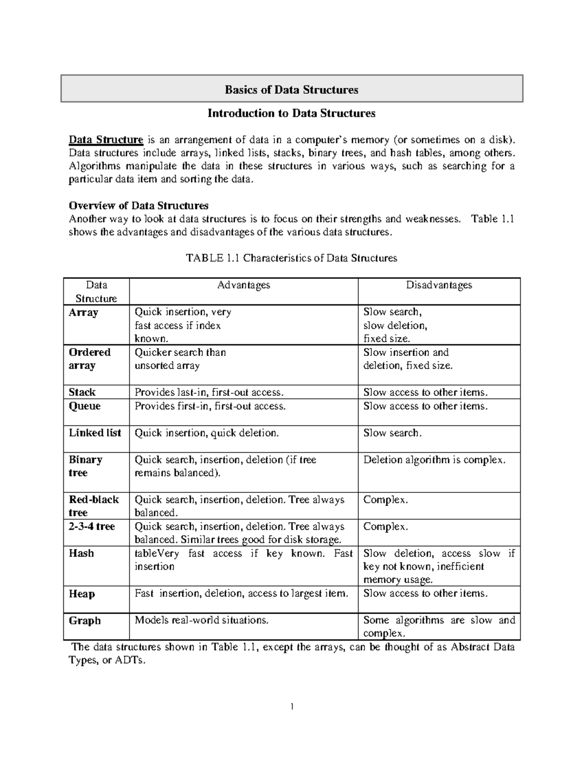 basics-of-data-structure-basics-of-data-structures-introduction-to